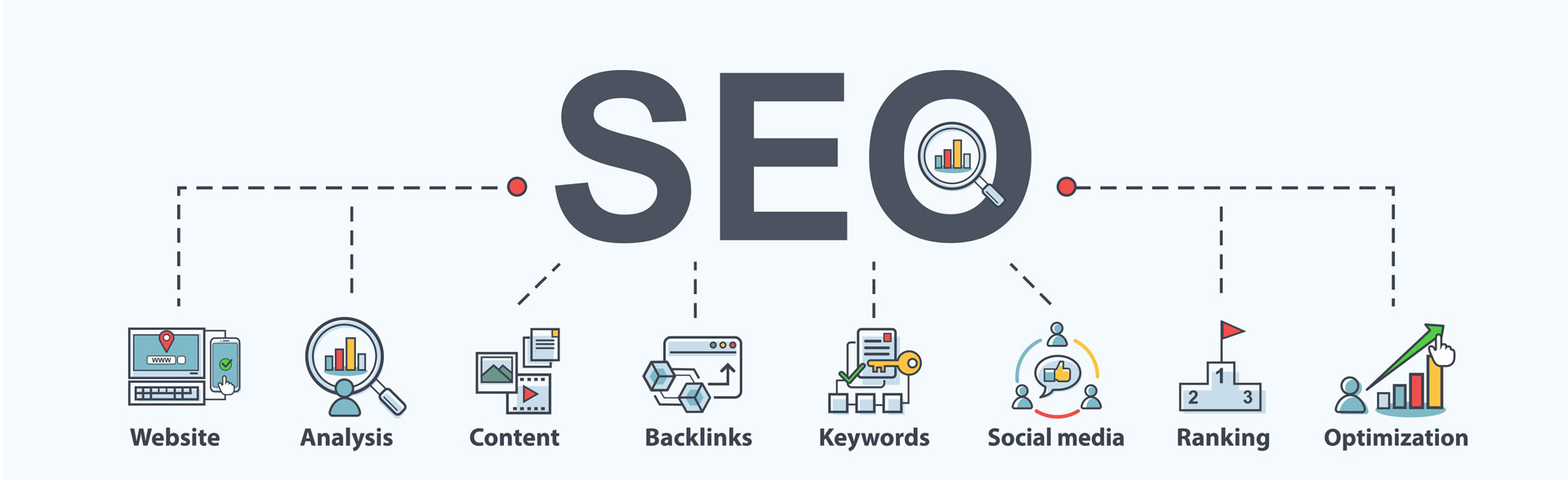 What is SEO?