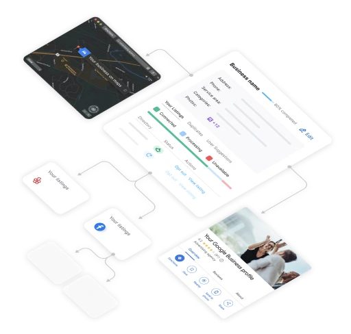 Listing Management- Automatic NAP Management | Google Business Profile Integration
