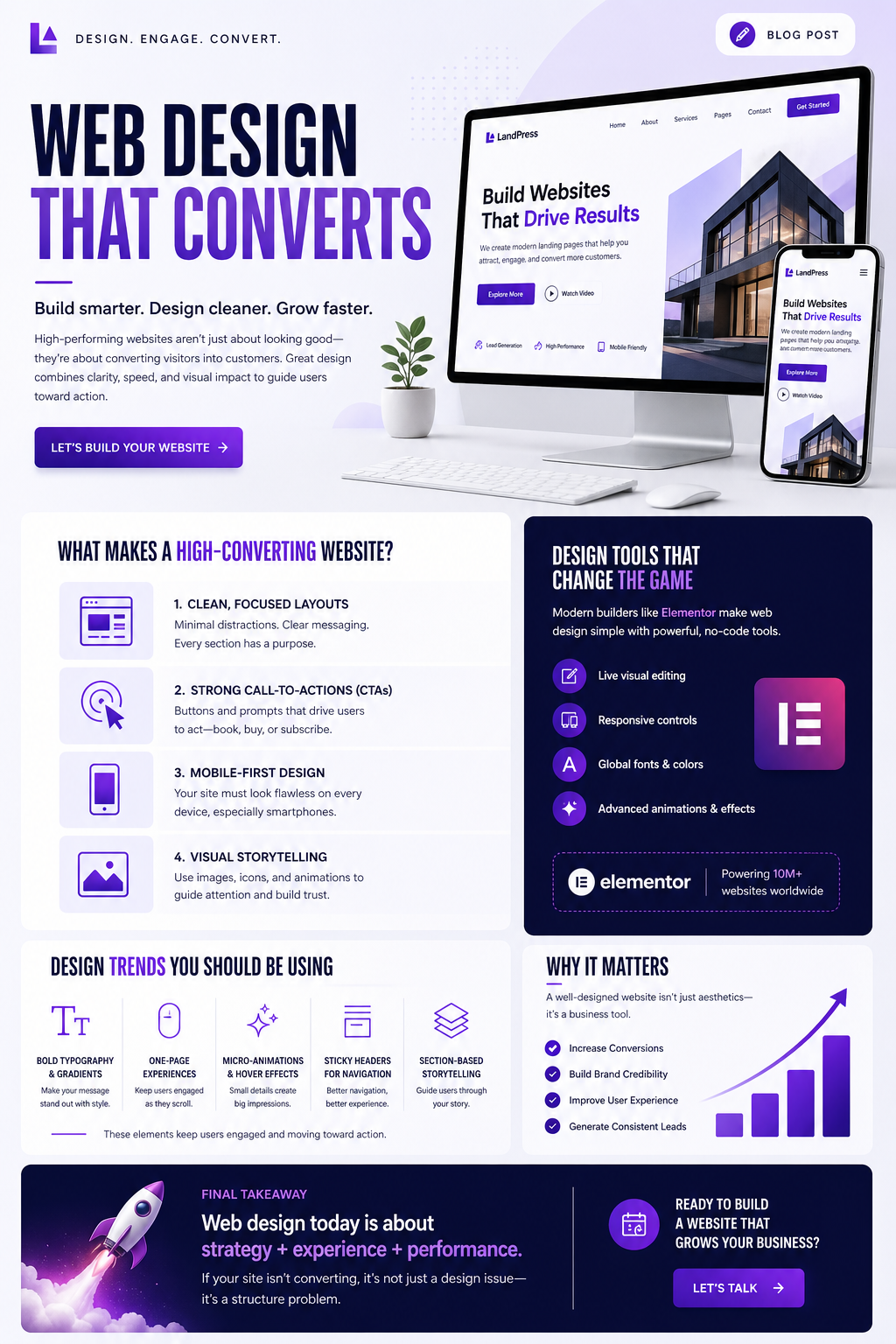 Top Fort Lauderdale Web Designers 2026 in Aventura