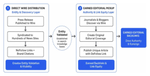 press release seo link building