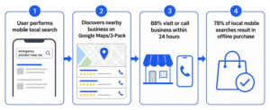 local seo services in florida