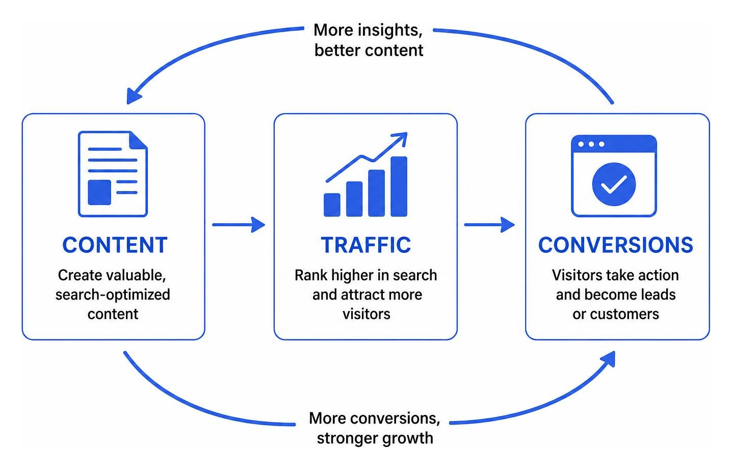 search engine optimization